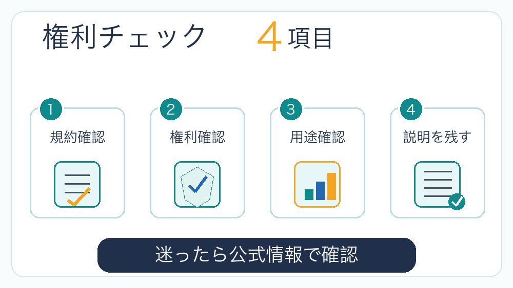 AI画像生成副業で著作権と商用利用を確認するポイントの図解