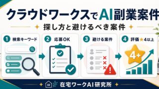クラウドワークスでAI副業案件を探す方法を説明する在宅ワークAI研究所のアイキャッチ画像