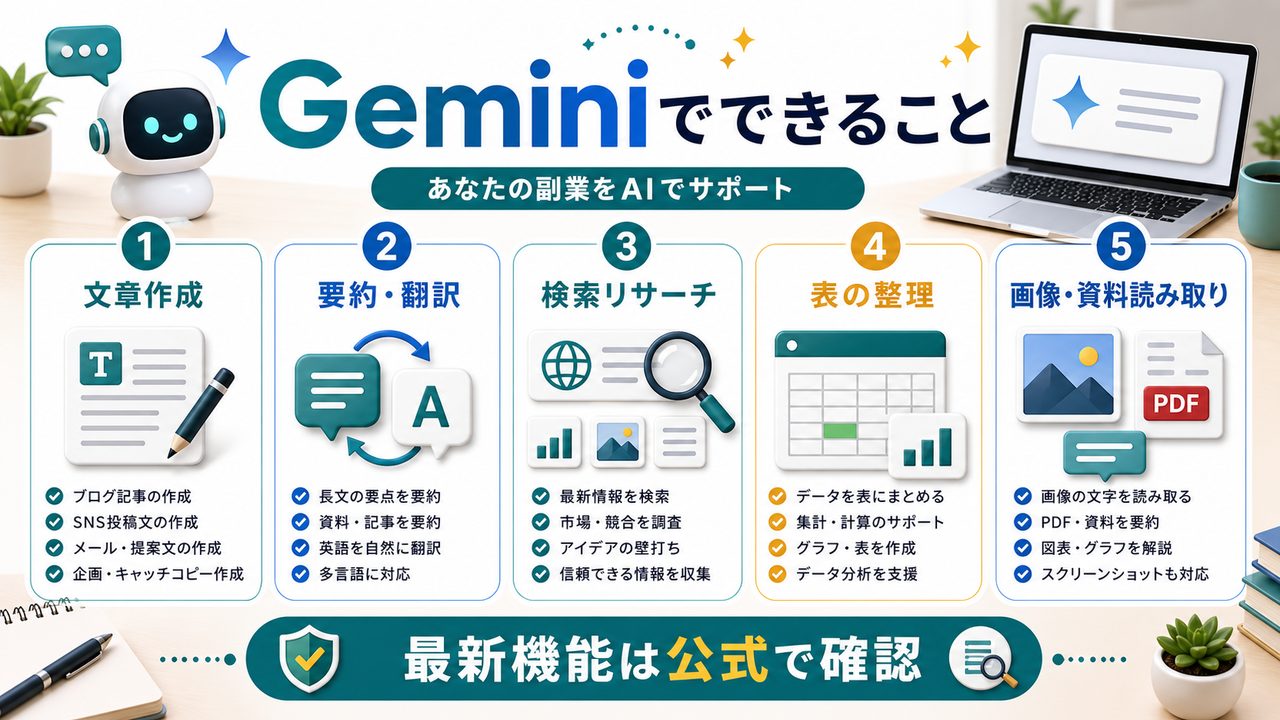 Geminiでできることを説明する図解