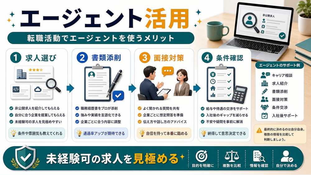 IT転職活動でエージェントを使うメリットを説明する図解