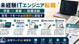 未経験ITエンジニア転職の始め方を説明するアイキャッチ