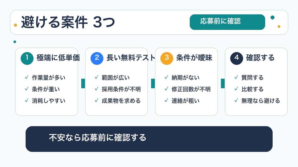 初心者が避けるべき案件の見分け方を説明する図解