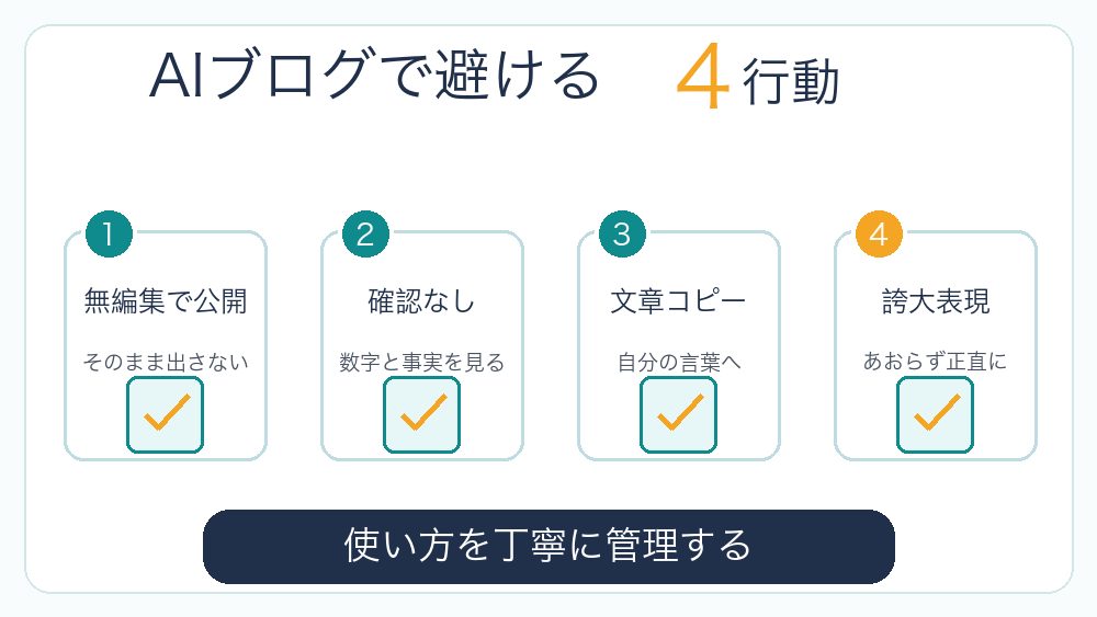 AIブログ副業でやってはいけない4つの行為を説明する図解