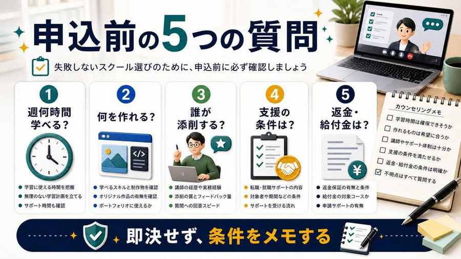 プログラミングスクール申込前に確認する5つの質問を整理した図解