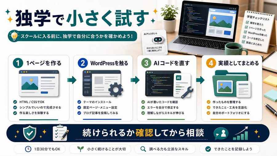 プログラミングを独学で小さく試す手順を整理した図解