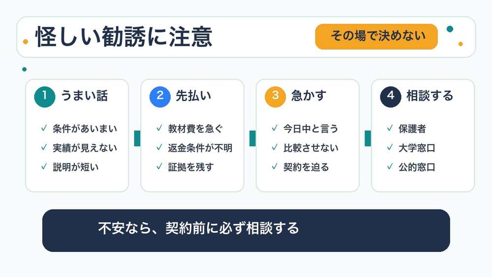 学生が注意すべき怪しい副業や勧誘を説明する図解