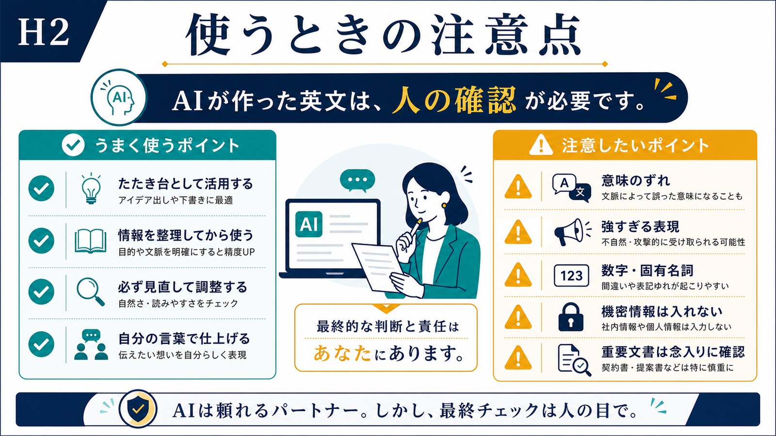AI英文メールの意味のずれ強すぎる表現数字固有名詞機密情報重要文書の注意点を示す図