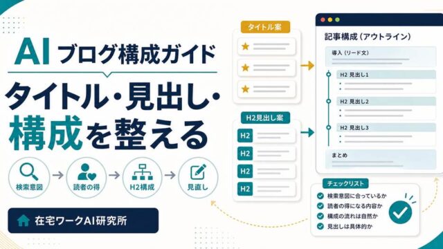 AIでブログのタイトル見出し構成を作る流れを整理したアイキャッチ画像