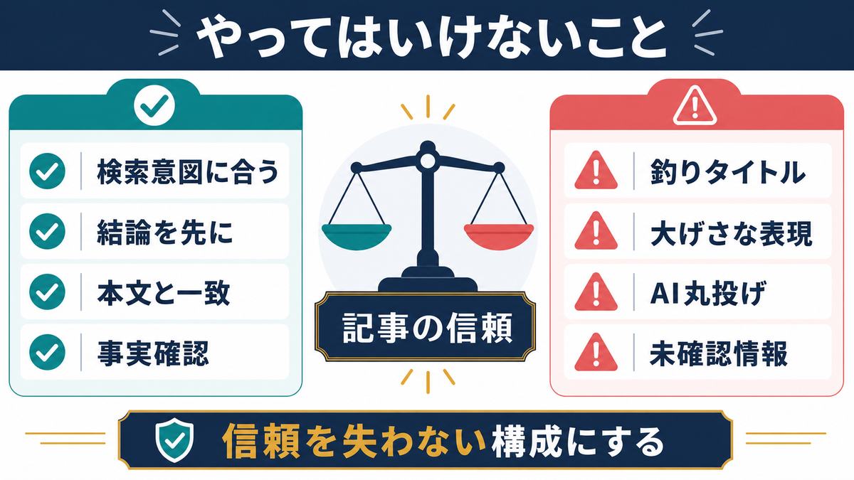 AIブログ作成で避けたい釣りタイトル大げさな表現AI丸投げ未確認情報を示す図