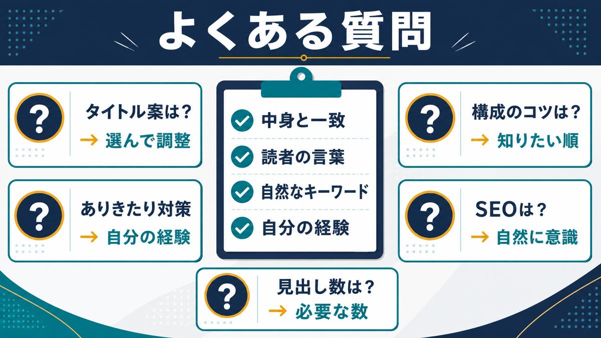 AIでブログタイトルや見出し構成を作るときのFAQをまとめた図