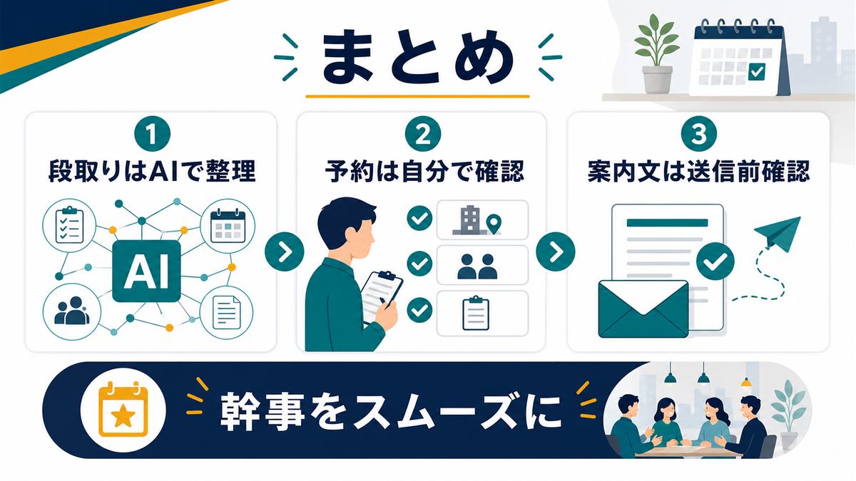 AI幹事のまとめとして、段取りはAIで整理し、予約は自分で確認し、案内文は送信前確認して幹事をスムーズにする図解