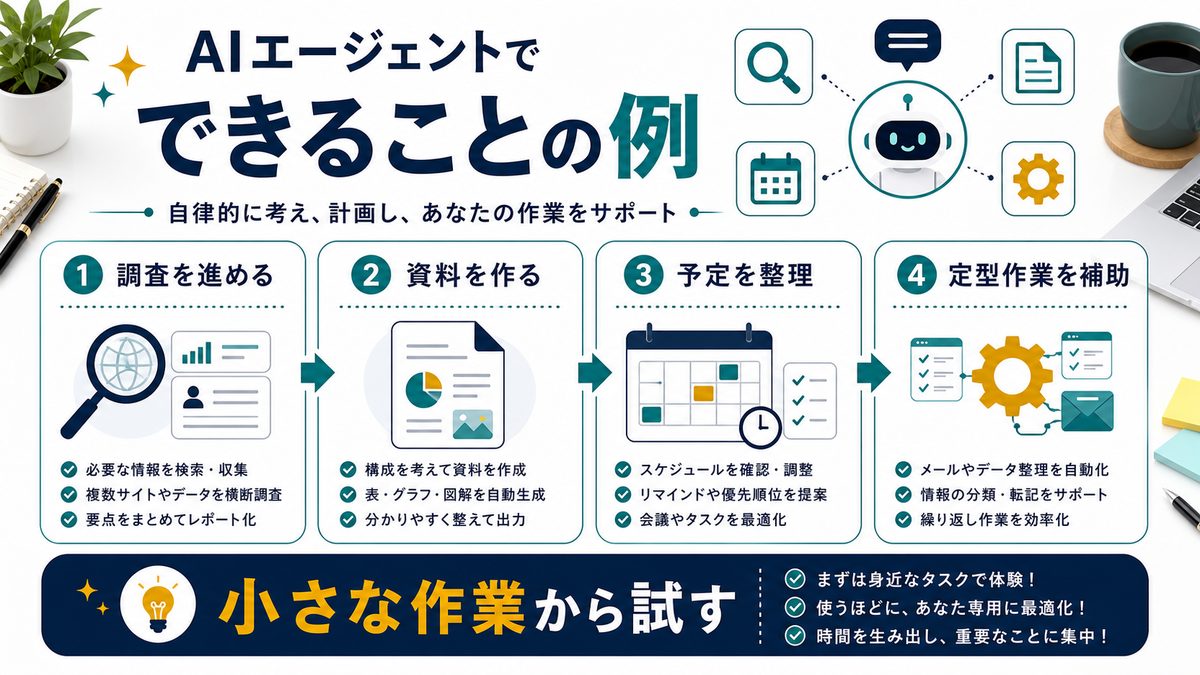 AIエージェントでできる作業例を整理した図解