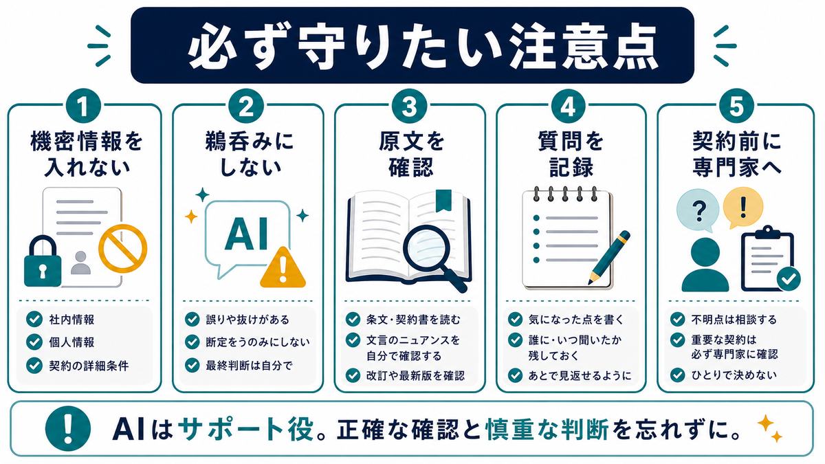 AIで契約書を読む時の注意点として、機密情報を入れない、鵜呑みにしない、原文を確認、質問を記録、契約前に専門家へを示す図解
