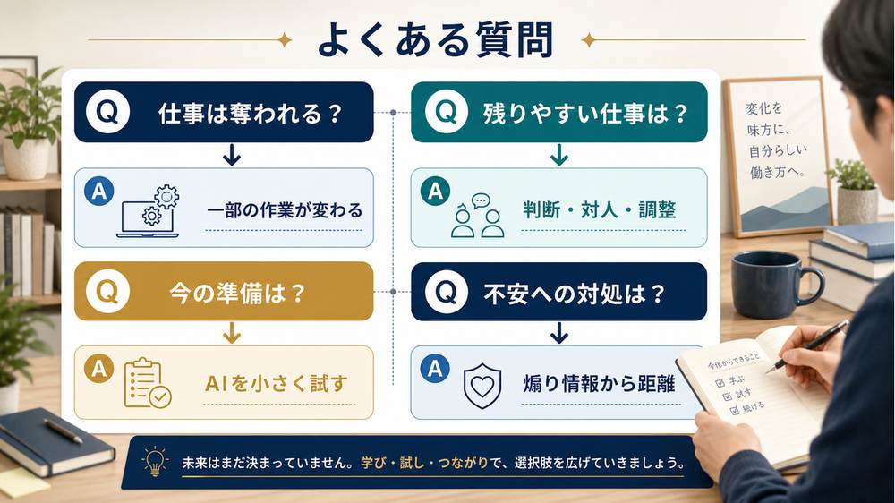 AI時代の仕事への不安、残りやすい仕事、準備、不安対処のFAQ図