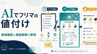 AIでフリマ・メルカリの値付けをするコツ｜相場の調べ方と売れる価格設定