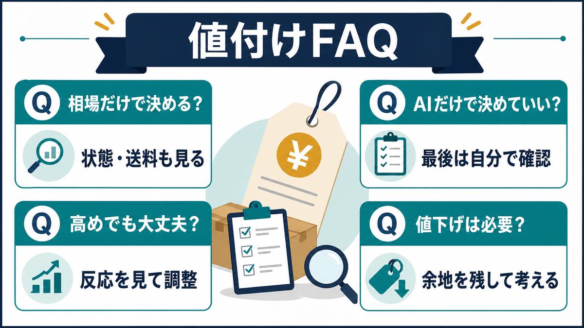 フリマ値付けのFAQとして、相場だけで決めるか、AIだけで決めていいか、高めでも大丈夫か、値下げは必要かを整理した図解