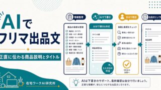 AIでメルカリ・フリマの出品文を作る方法｜売れる商品説明とタイトルのコツ