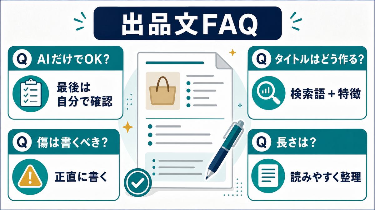 AIで出品文を作る時のFAQとして、AIだけでOKか、タイトルはどう作るか、傷は書くべきか、長さはどうするかを整理した図解