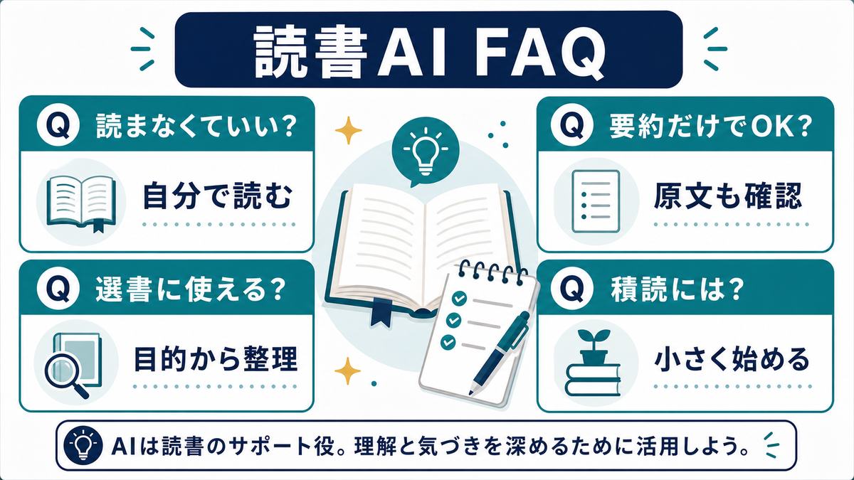 読書AIのFAQとして、読まなくていいか、要約だけでOKか、選書に使えるか、積読にはどう使うかを整理した図解