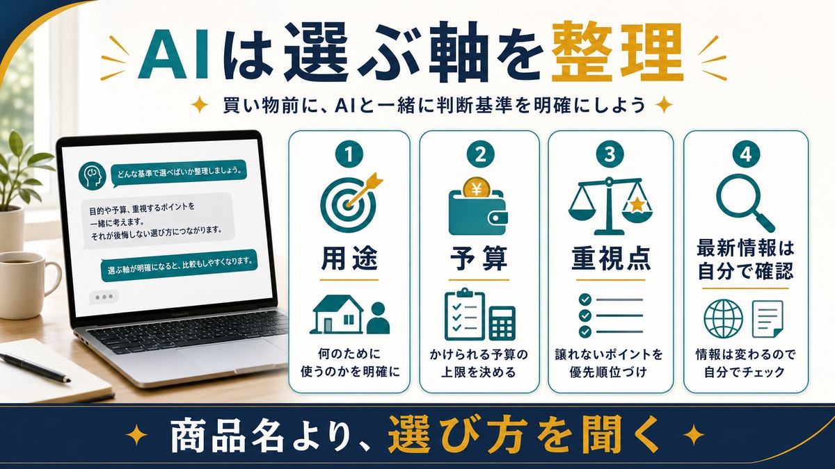 AIで買い物の用途予算重視点を整理し最新情報は自分で確認する図解