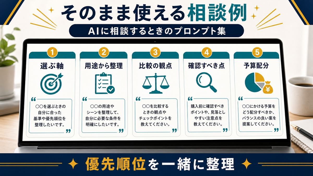 買い物相談で使える選ぶ軸用途比較確認点予算配分のプロンプト例の図解