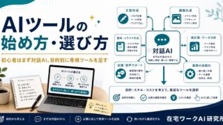 初心者向けAIツールの始め方と目的別の選び方を整理したアイキャッチ画像