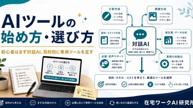 初心者向けAIツールの始め方と目的別の選び方を整理したアイキャッチ画像