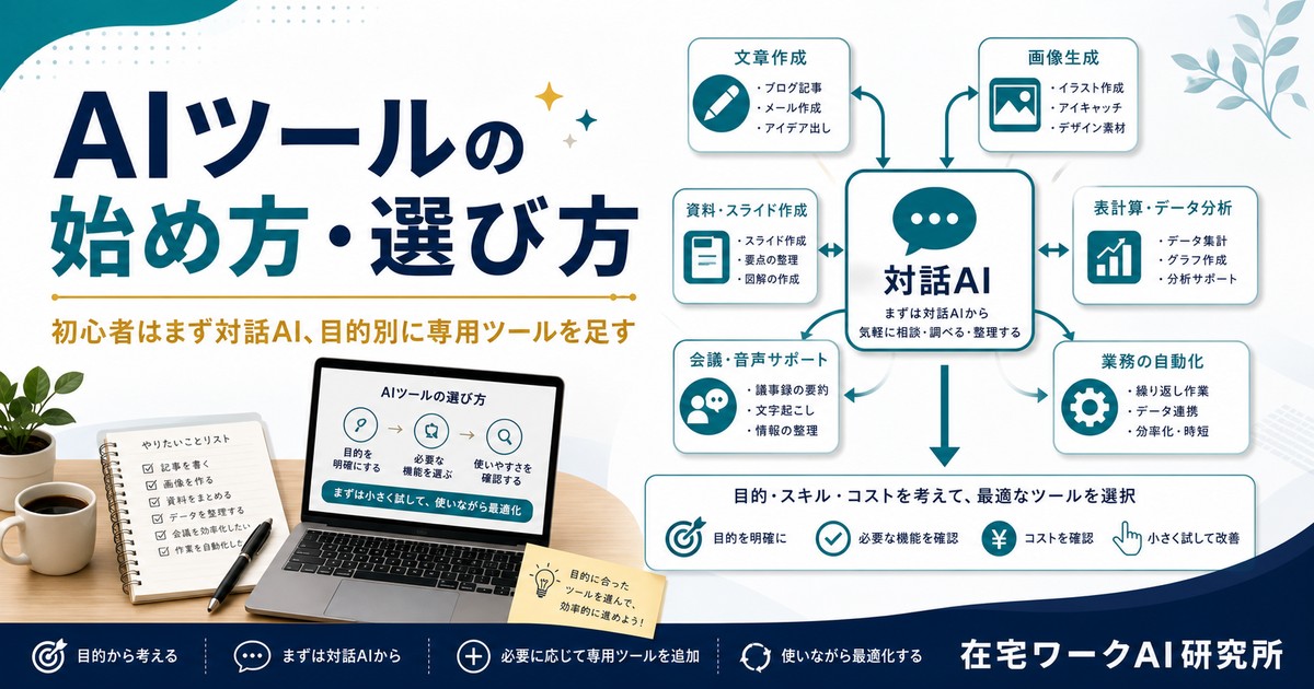 初心者向けAIツールの始め方と目的別の選び方を整理したアイキャッチ画像