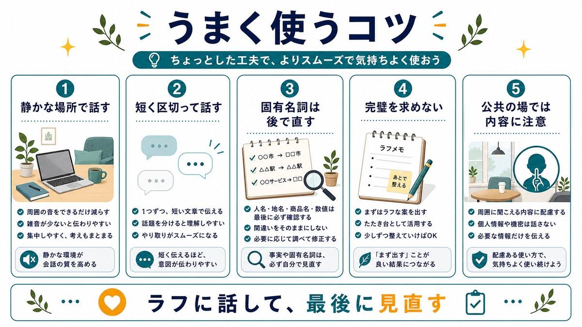 音声入力とAIをうまく使うコツとして、静かな場所で話す、短く区切って話す、固有名詞は後で直す、完璧を求めない、公共の場では内容に注意することを示す図解