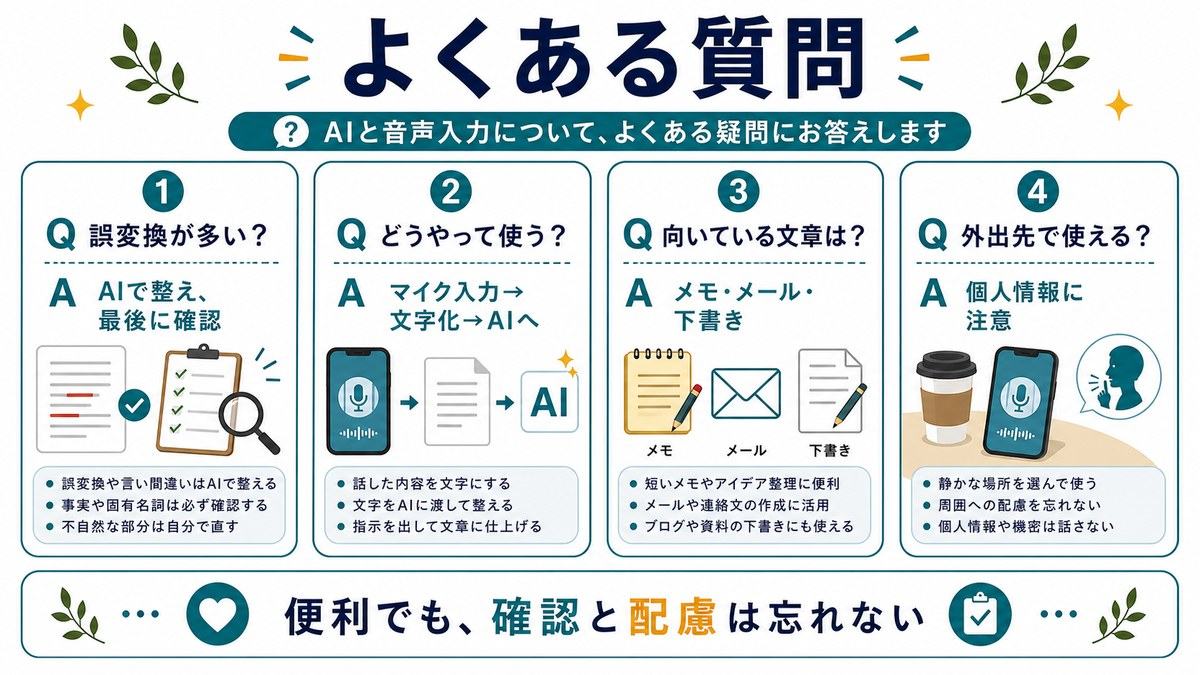 AIと音声入力のFAQとして、誤変換が多い時はAIで整え最後に確認、使い方はマイク入力からAIへ、向いている文章はメモメール下書き、外出先では個人情報に注意をまとめた図解