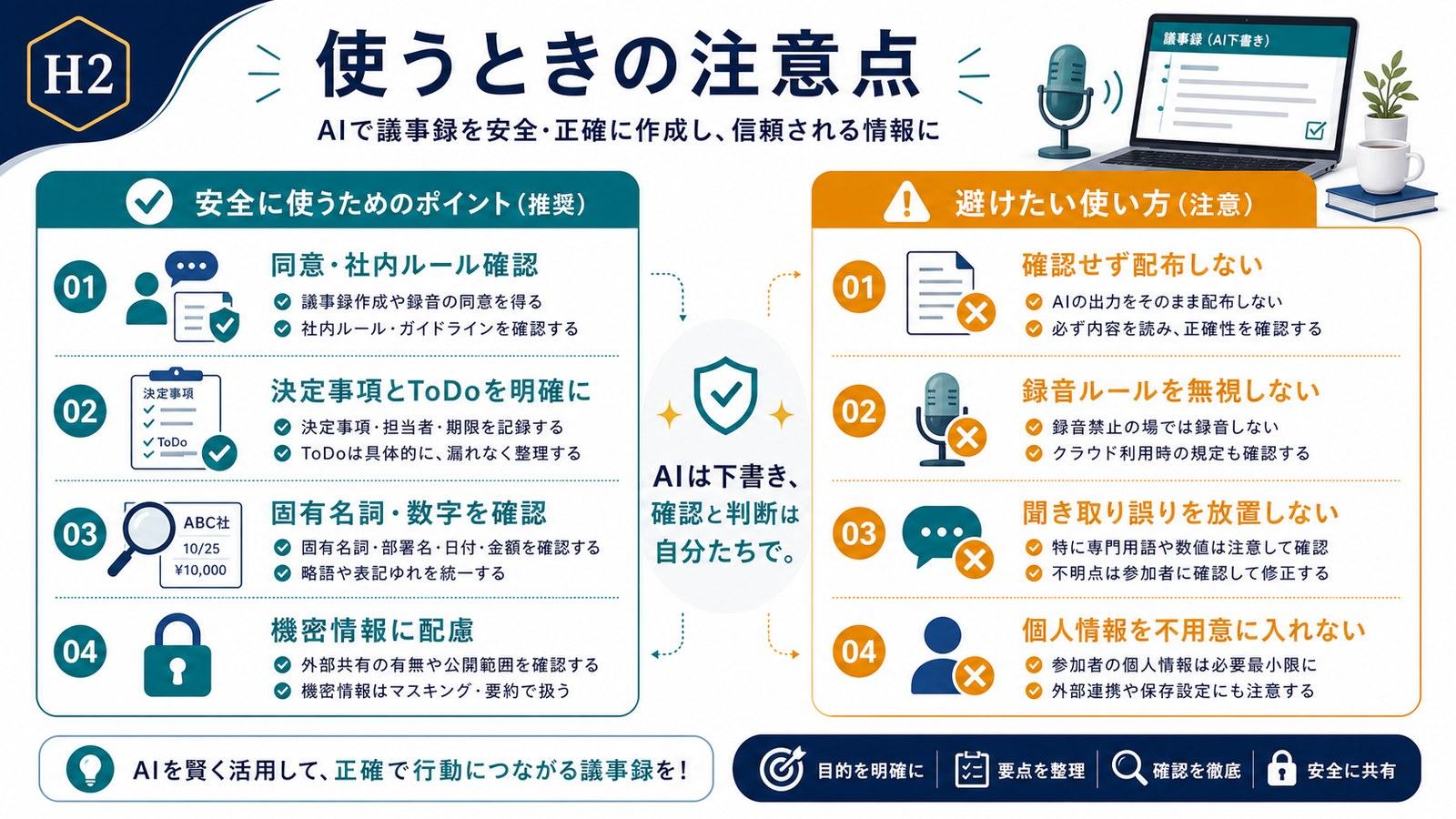 AI議事録で録音同意社内ルール固有名詞数字決定事項機密情報を確認する注意点の図