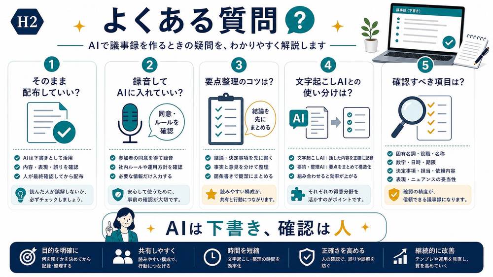AI議事録をそのまま配布していいか録音してAIに入れていいか要点整理と文字起こしのFAQ図