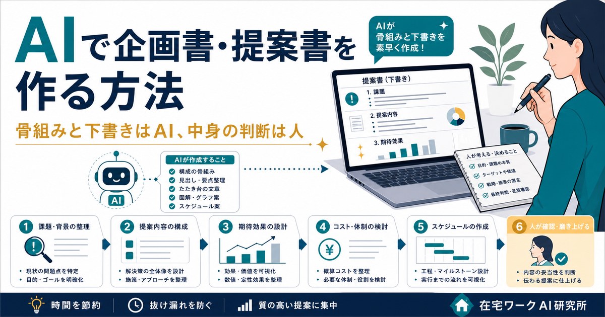 AIで企画書と提案書の骨組みと下書きを作り人が判断して仕上げる流れのアイキャッチ画像
