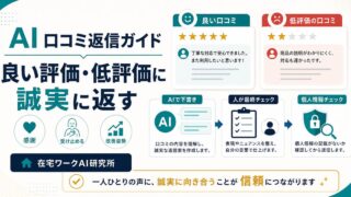 AIで口コミレビュー返信を冷静で誠実に整える流れを示すアイキャッチ画像