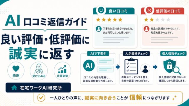 AIで口コミレビュー返信を冷静で誠実に整える流れを示すアイキャッチ画像