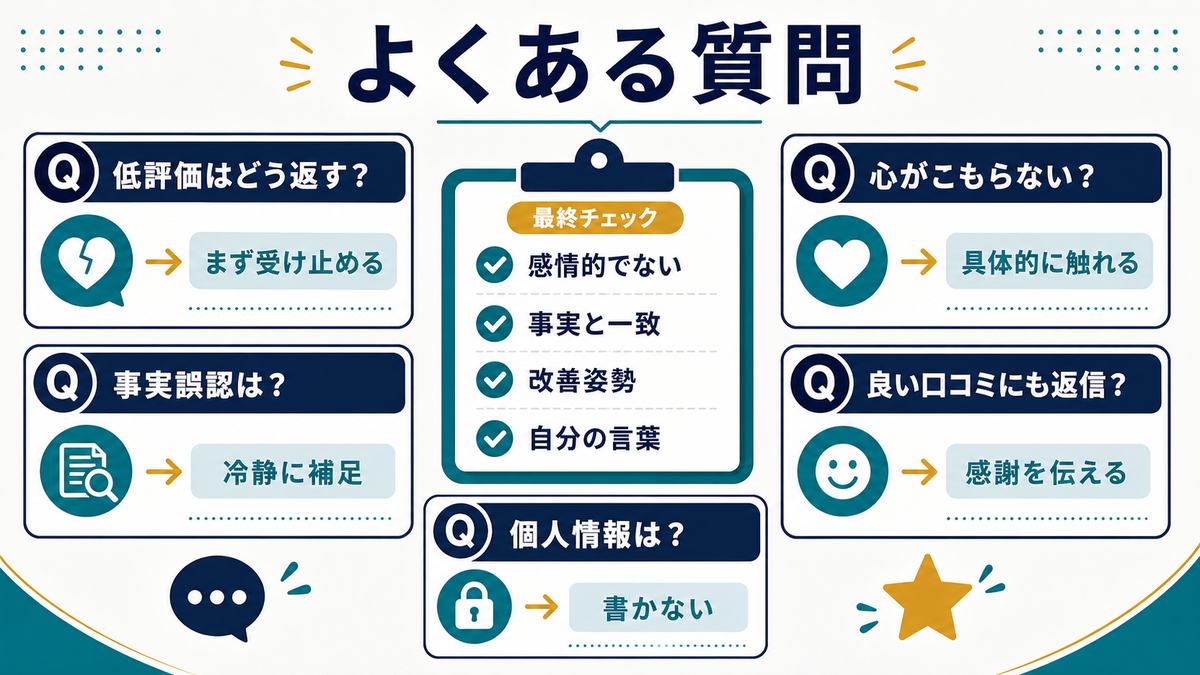 AIで口コミ返信を作るときの低評価事実誤認個人情報などのFAQをまとめた図