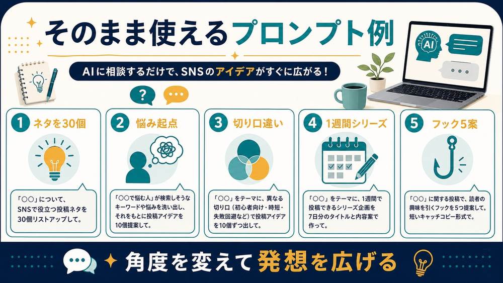 SNSネタ出しで使えるネタ量産悩み起点切り口違いシリーズフックのプロンプト例図解