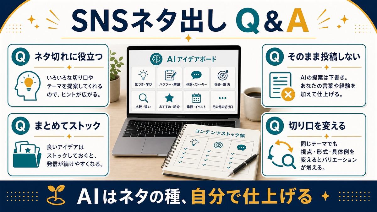 SNSネタ切れにAIを使いネタをストックし切り口を変えて自分で仕上げるFAQ図解