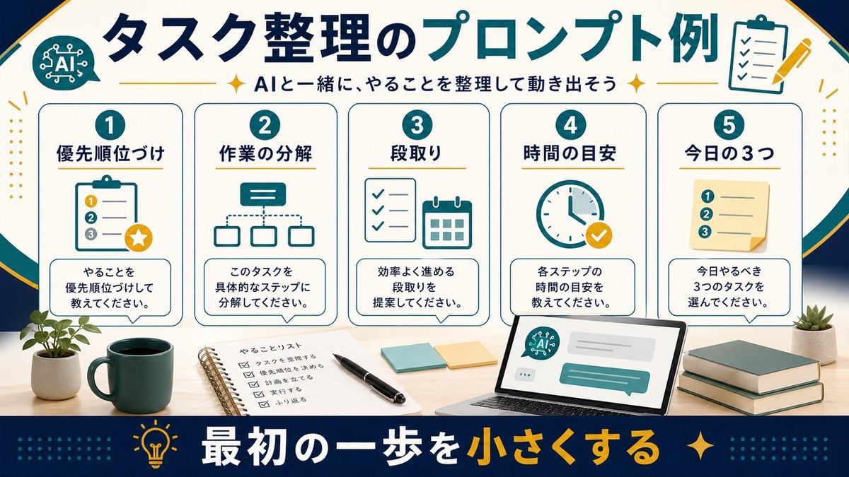 タスク整理で使える優先順位作業分解段取り時間の目安今日の3つのプロンプト例図解