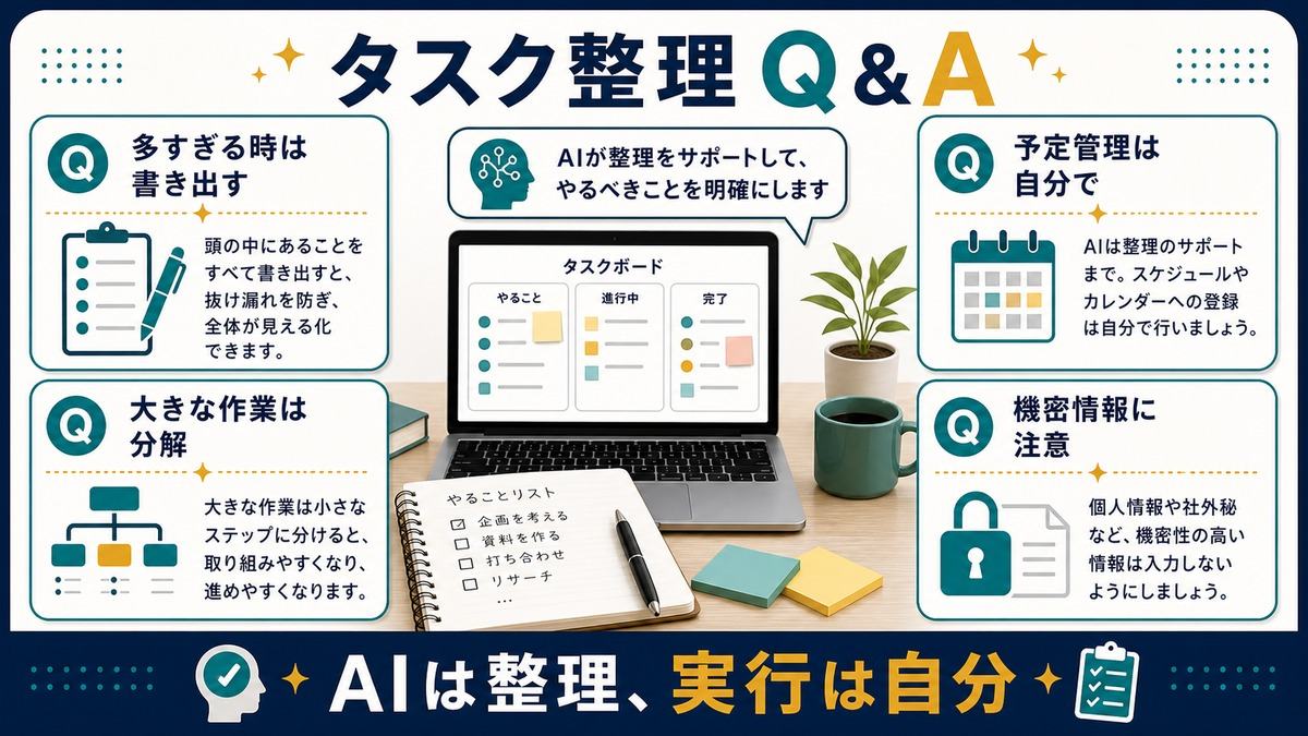 タスク整理で多すぎる作業分解予定管理機密情報に関するFAQ図解