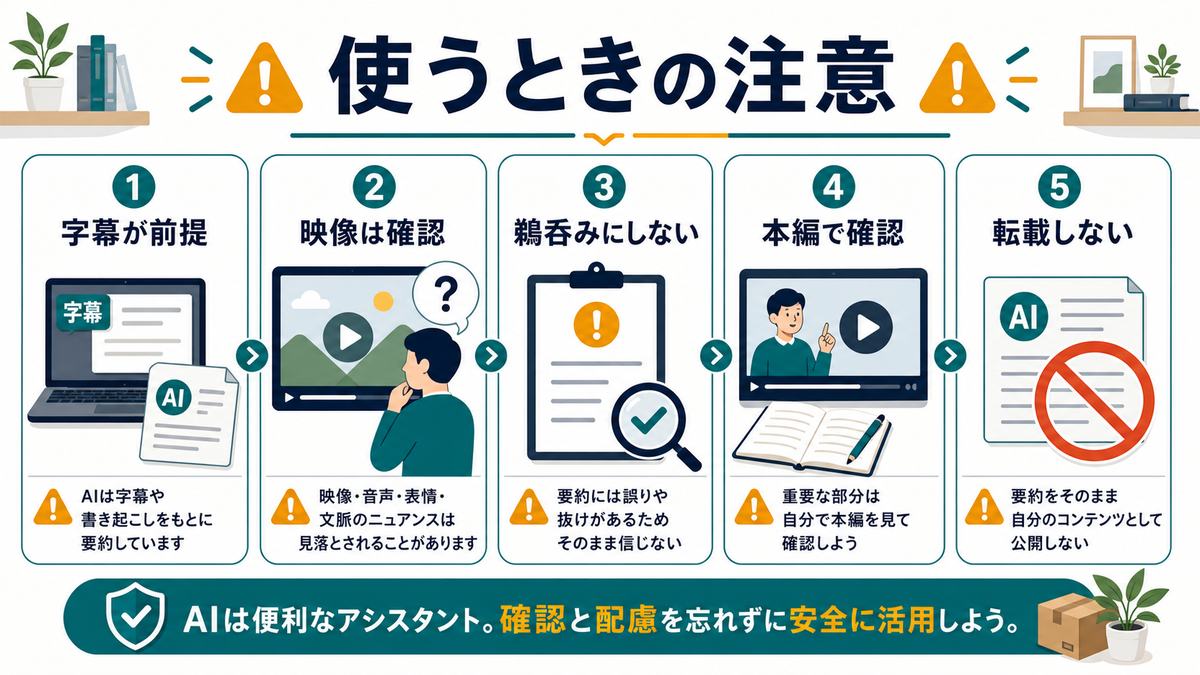 動画要約AIを使う注意点として、字幕が前提、映像は確認、鵜呑みにしない、本編で確認、転載しないことを示す図解