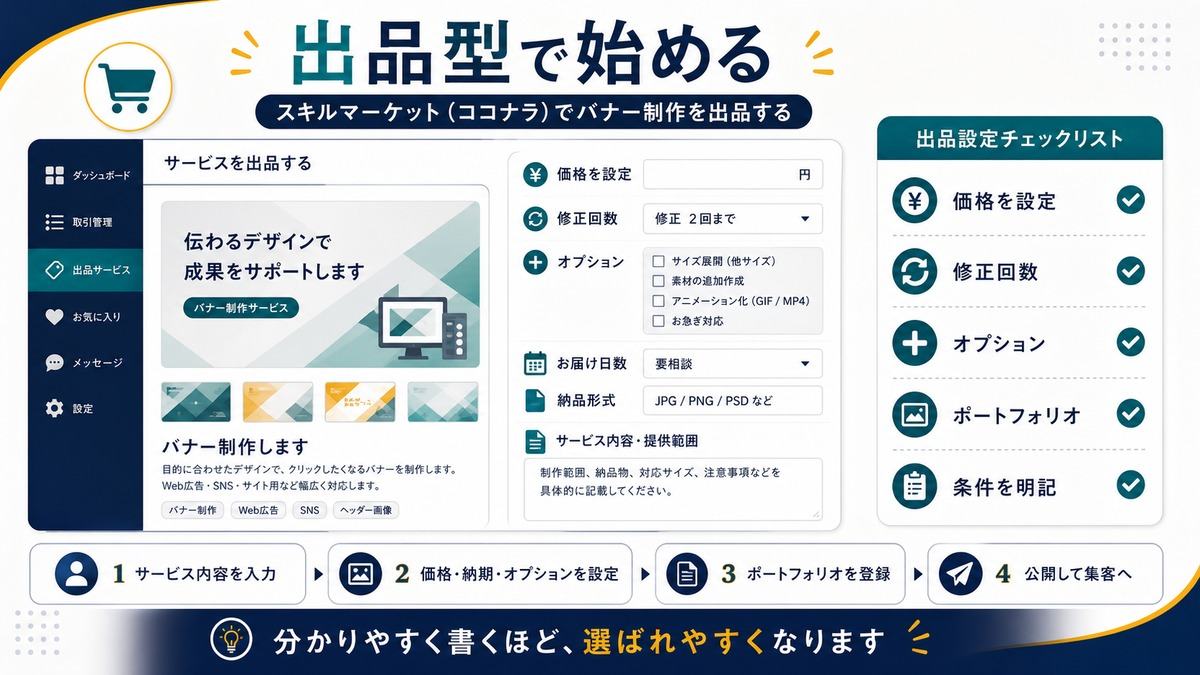 出品型サービスでバナー制作を始める設定項目