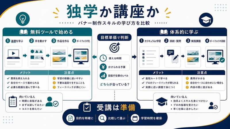 バナー制作を独学か講座で学ぶ選び方