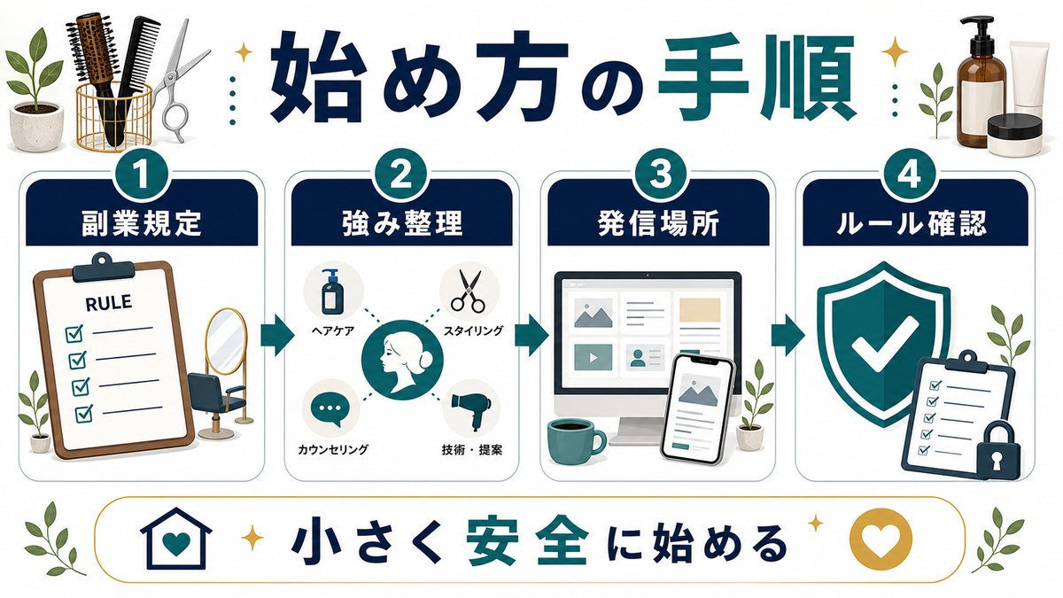美容師が副業を始める手順を4ステップで整理した図解