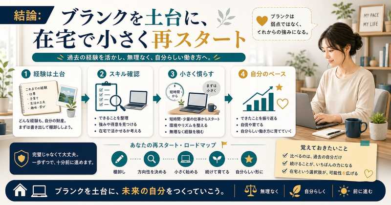 ブランクを弱みではなく経験の土台として在宅ワークで小さく再スタートする図解