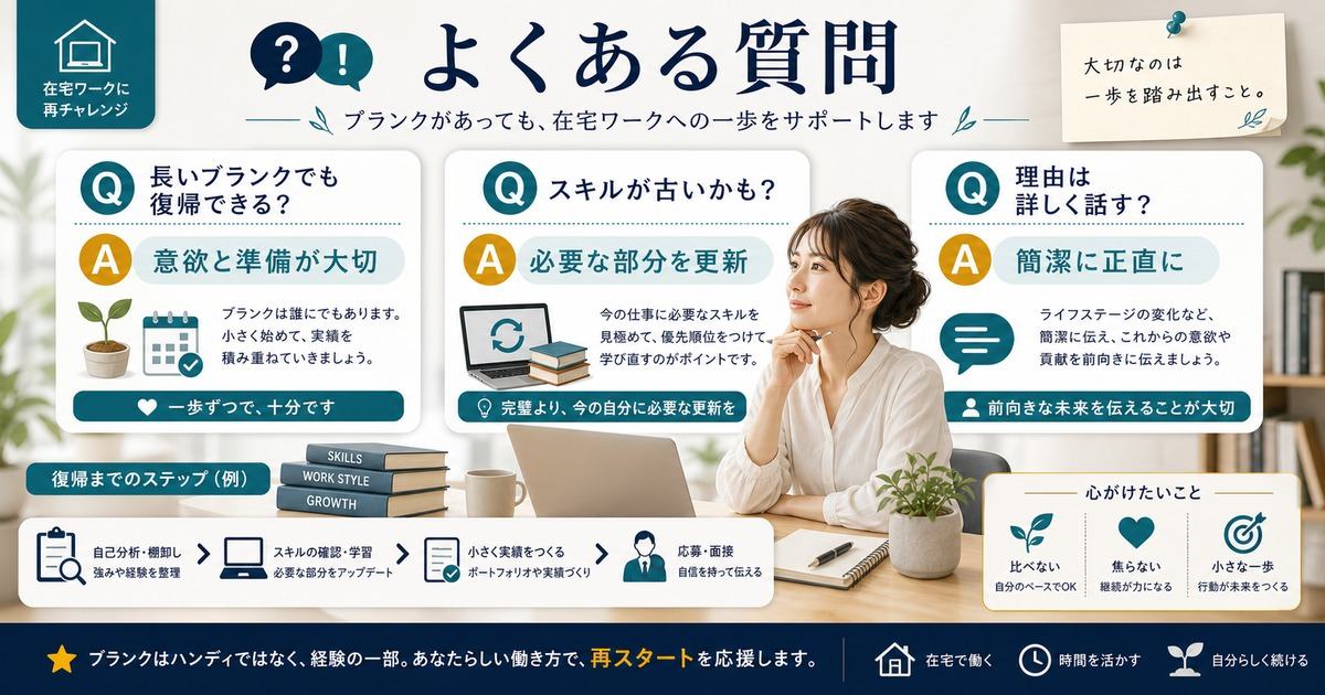 長いブランクから復帰できるか、スキルが古いか、ブランク理由をどう話すかをFAQで整理した図解