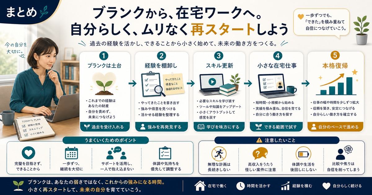 ブランクを土台に経験を棚卸しスキル更新して小さな在宅仕事から本格復帰するまとめ図解