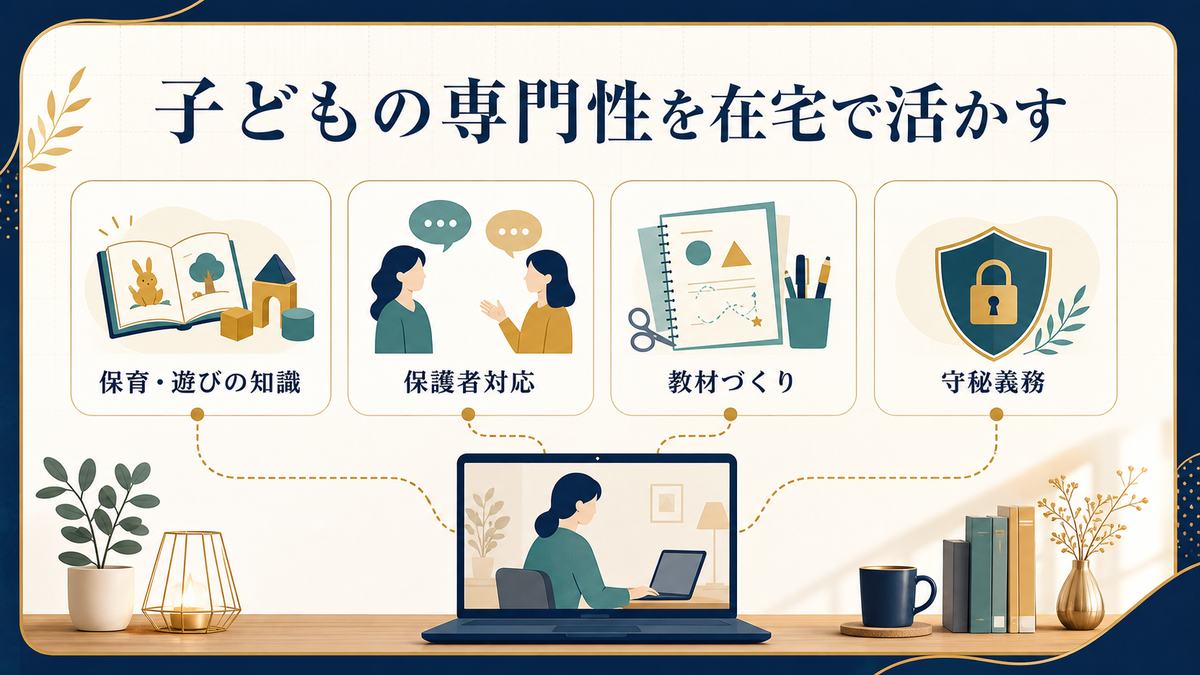 保育士の子ども対応や保護者対応の専門性を在宅ワークに活かす要点を整理した図解