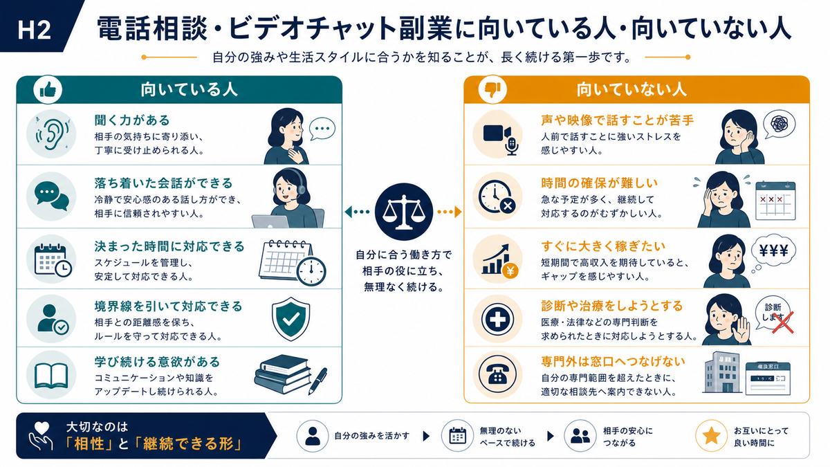 電話相談とビデオチャット副業に向いている人と向いていない人