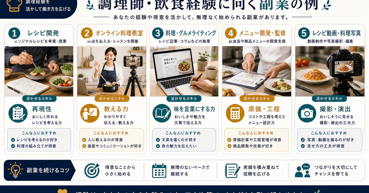 レシピ開発、オンライン料理教室、料理グルメライティング、メニュー監修、レシピ動画や料理写真制作を整理した図解